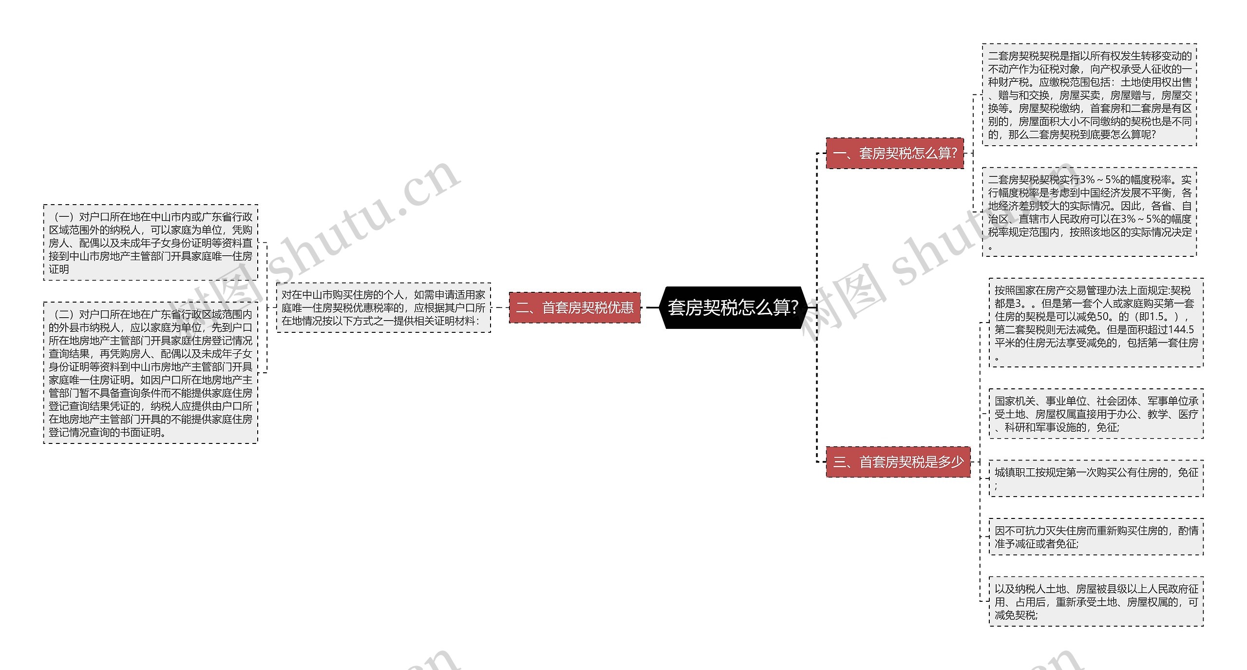 套房契税怎么算?