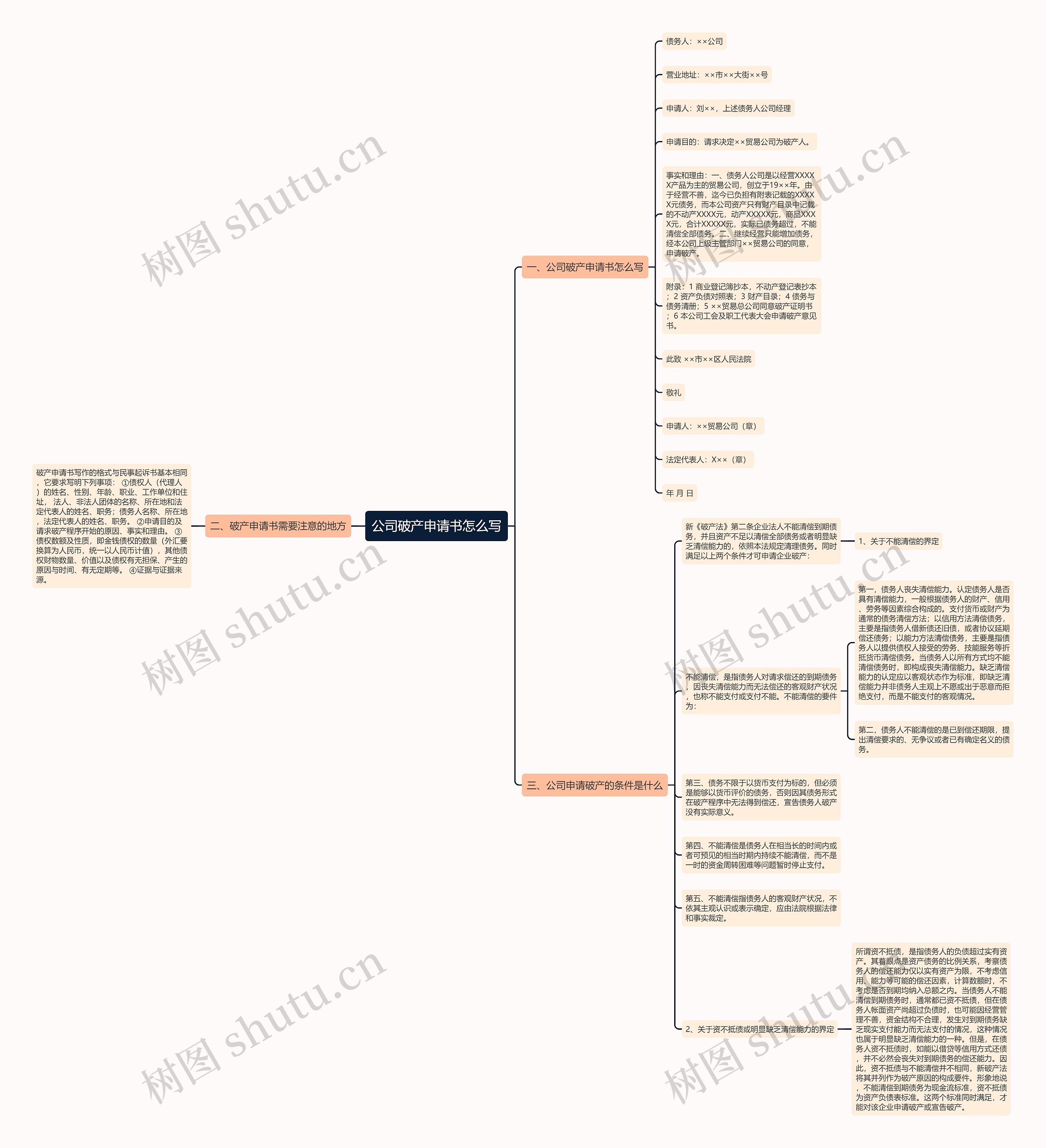 公司破产申请书怎么写思维导图