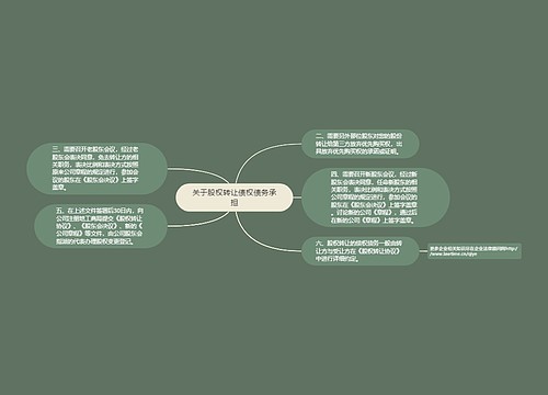 关于股权转让债权债务承担