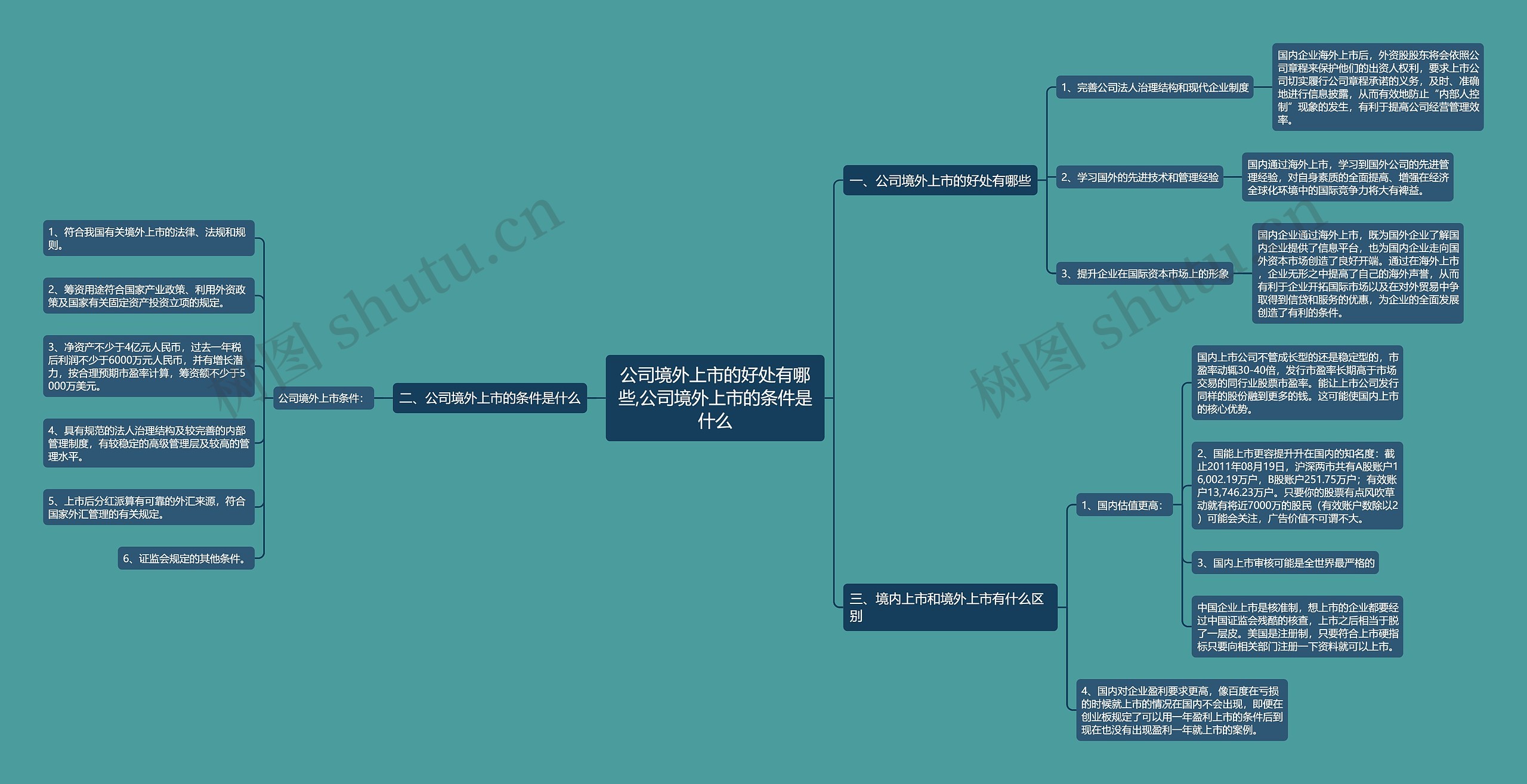 公司境外上市的好处有哪些,公司境外上市的条件是什么思维导图