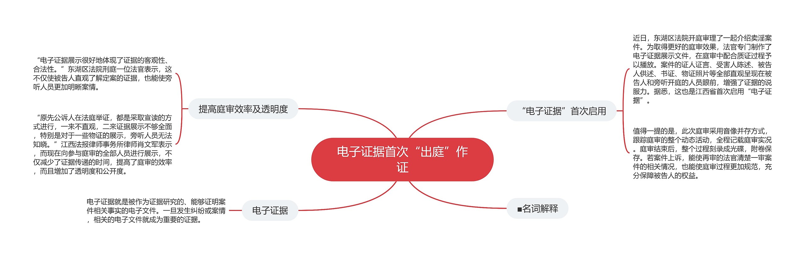 电子证据首次“出庭”作证