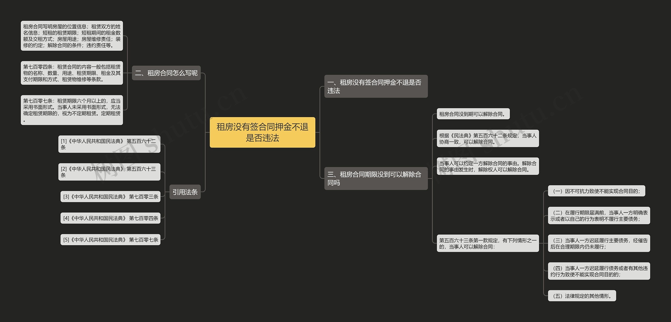 租房没有签合同押金不退是否违法思维导图