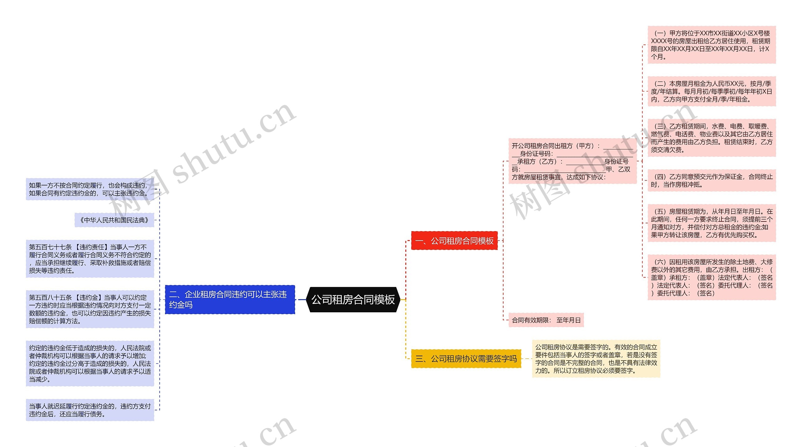 公司租房合同思维导图