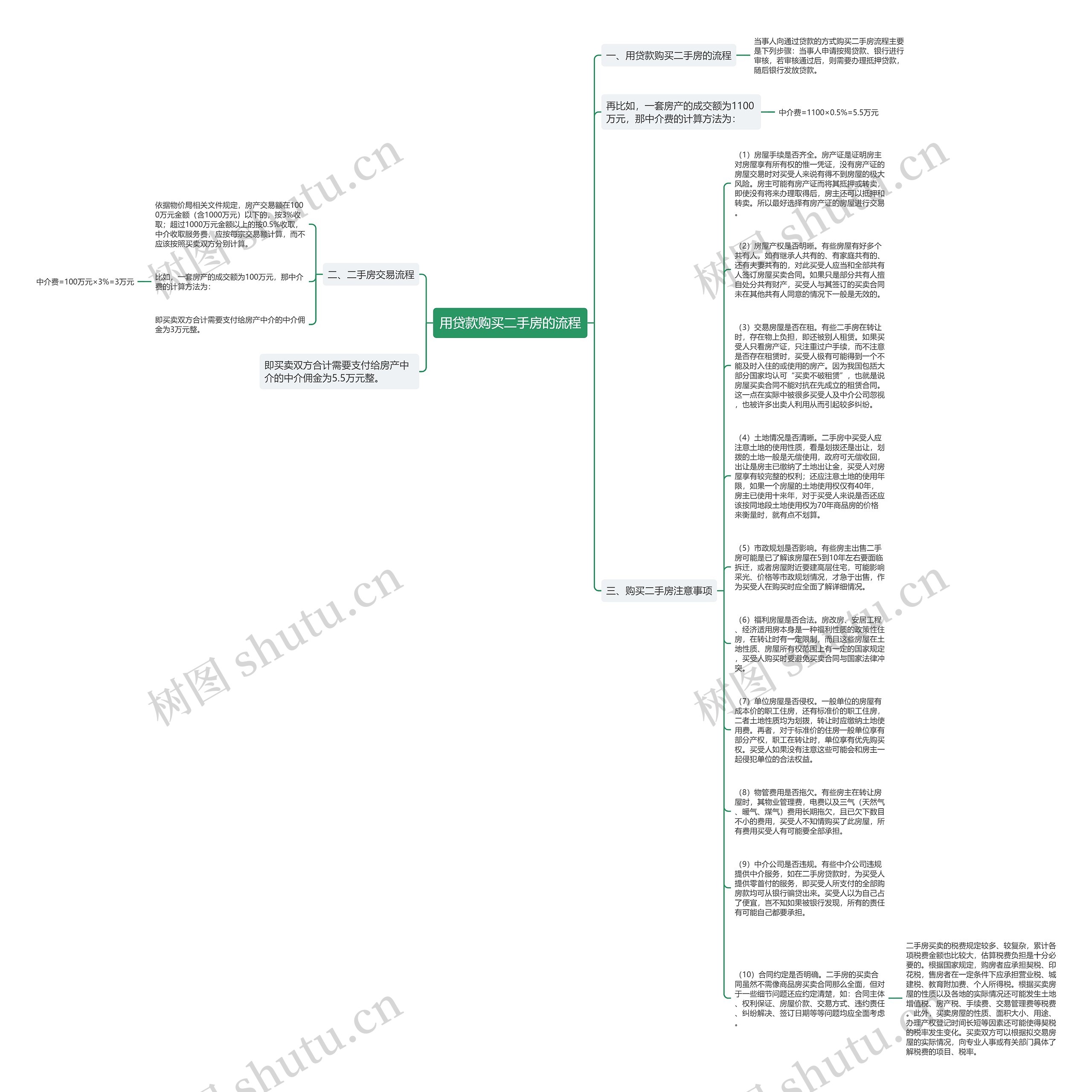 用贷款购买二手房的流程思维导图