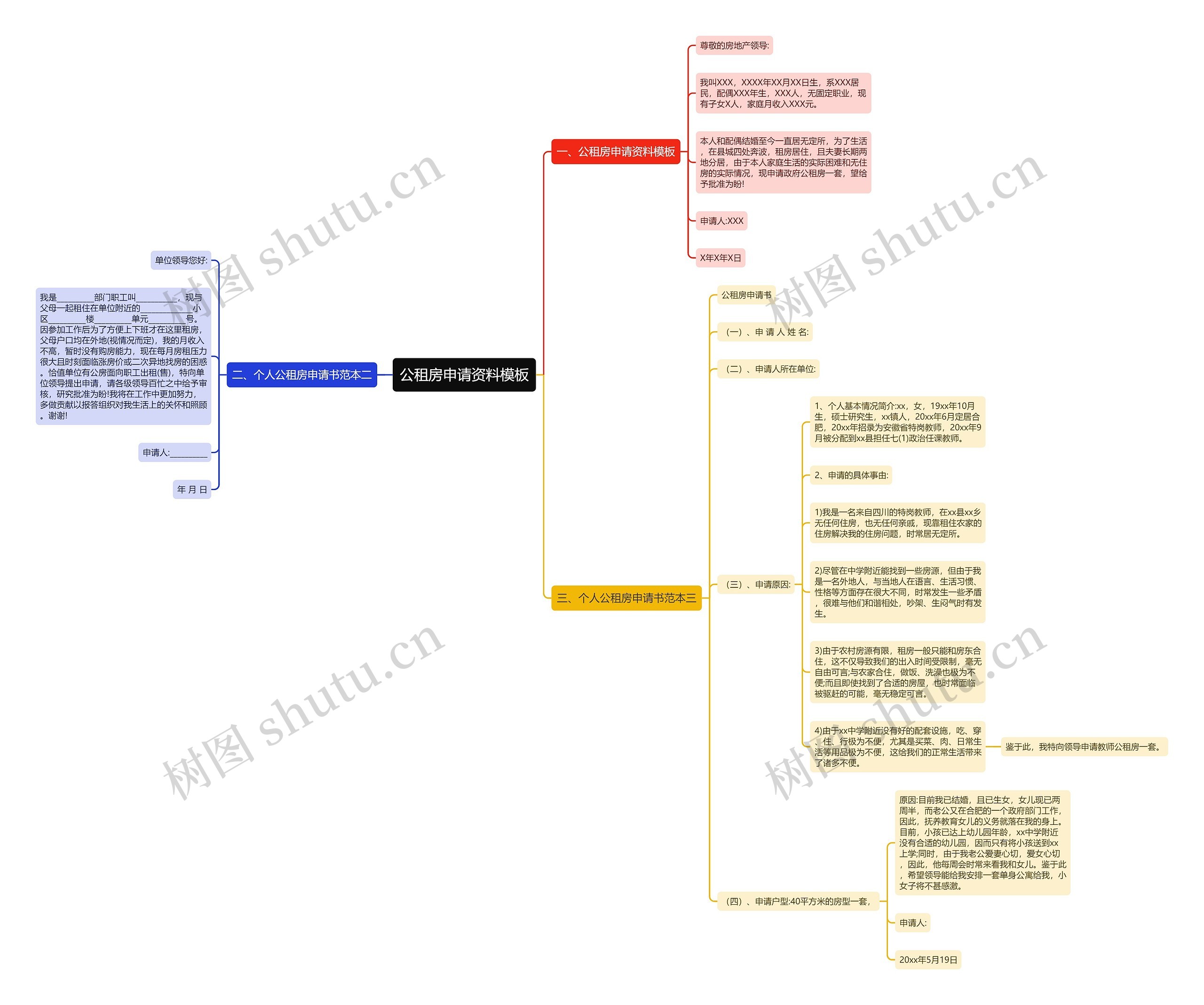 公租房申请资料思维导图