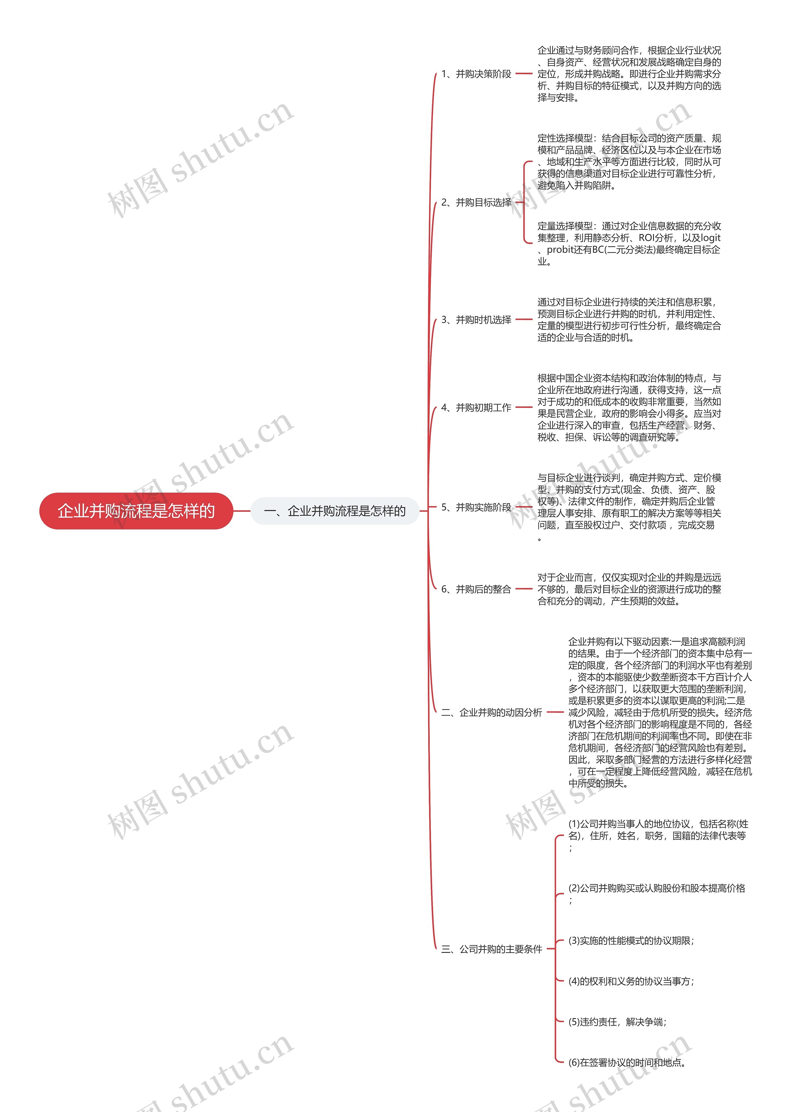 企业并购流程是怎样的