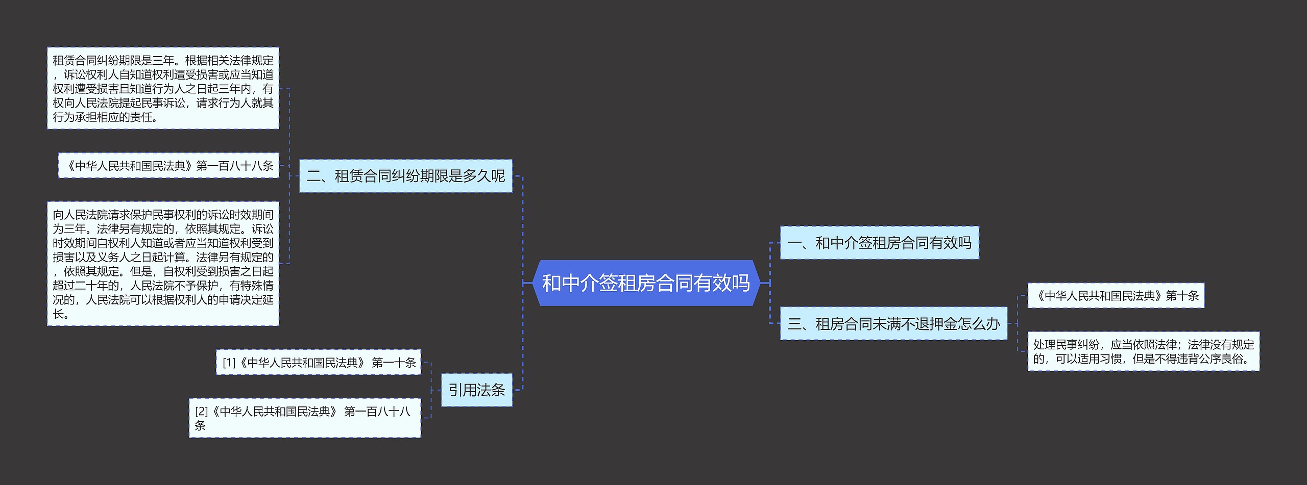 和中介签租房合同有效吗