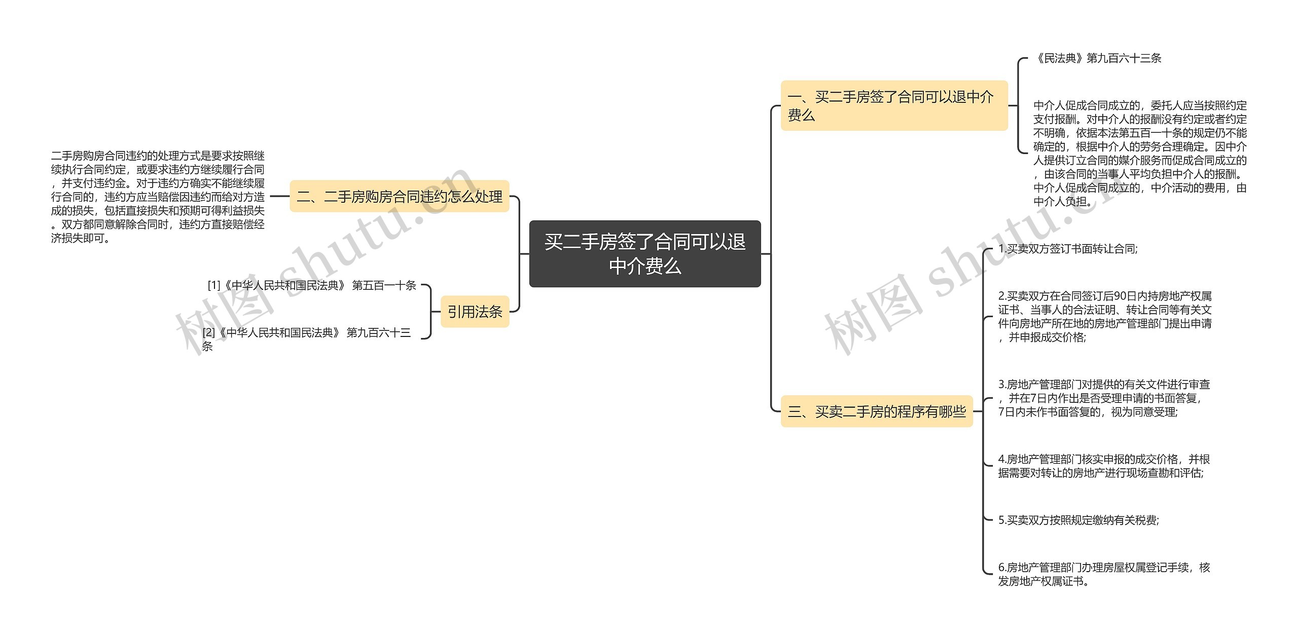 买二手房签了合同可以退中介费么