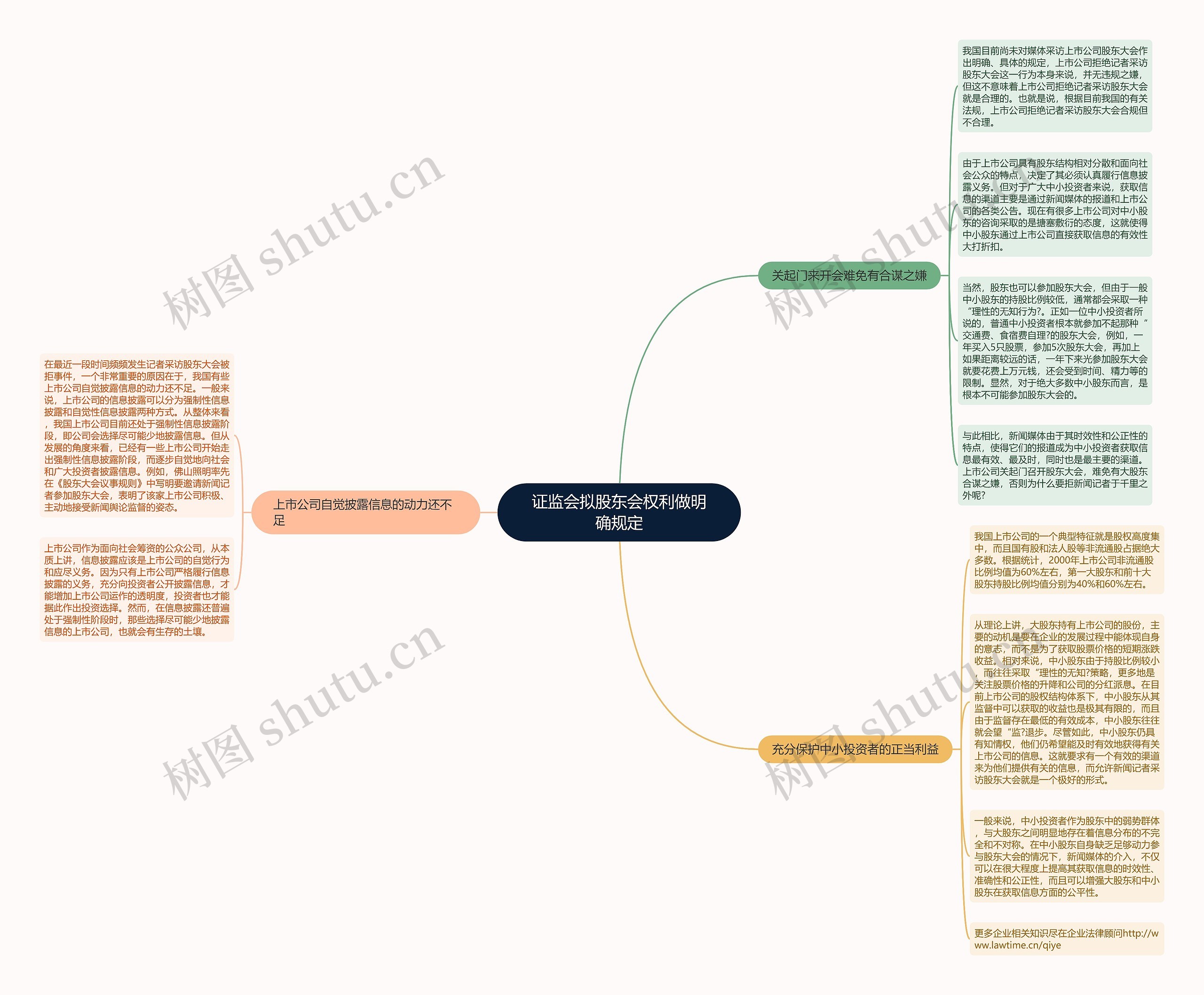 证监会拟股东会权利做明确规定 证监会拟股东会权利做明确规定