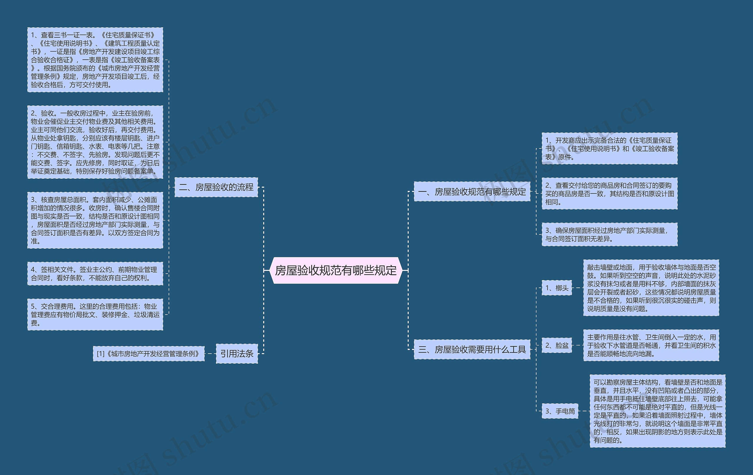 房屋验收规范有哪些规定 房屋验收规范有哪些规定