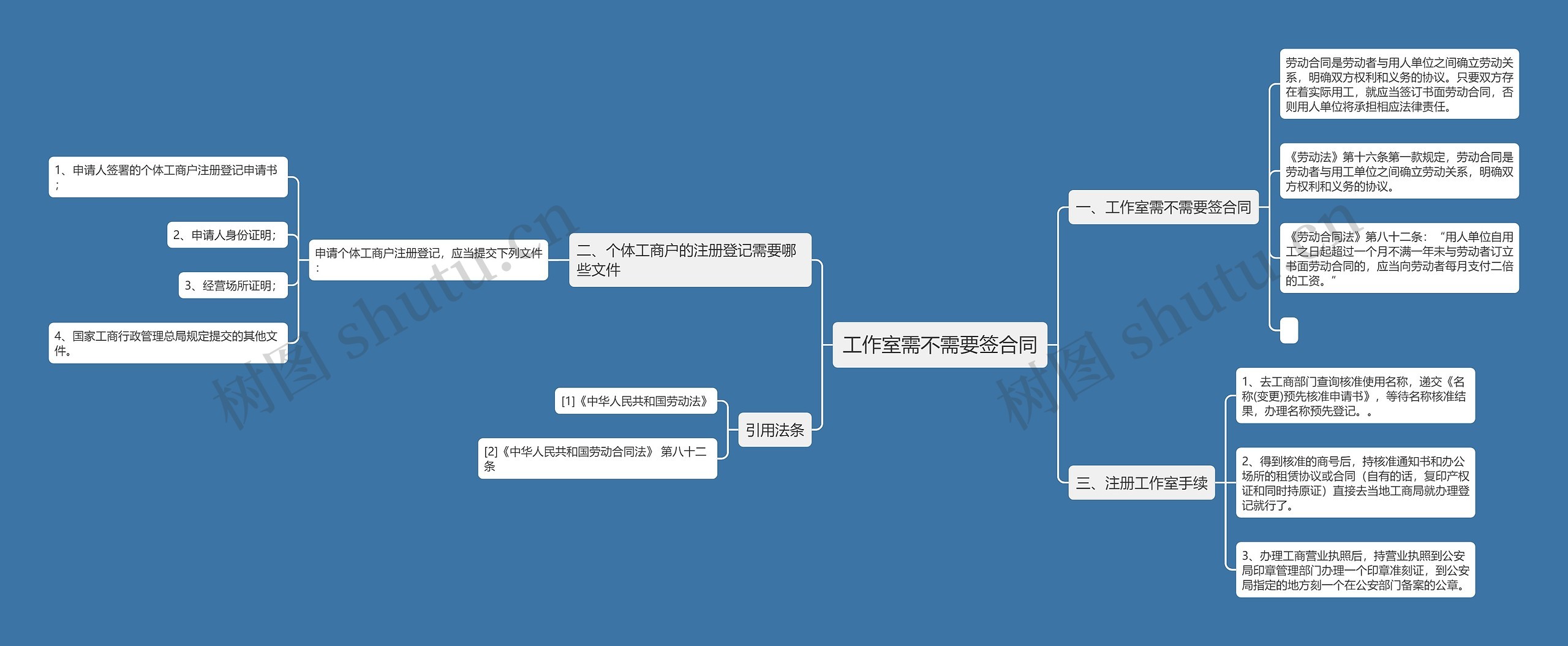 工作室需不需要签合同