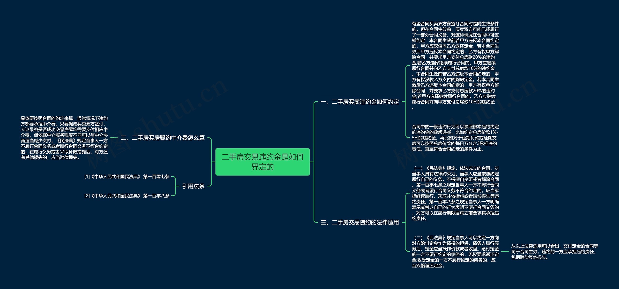 二手房交易违约金是如何界定的 二手房交易违约金是如何界定的