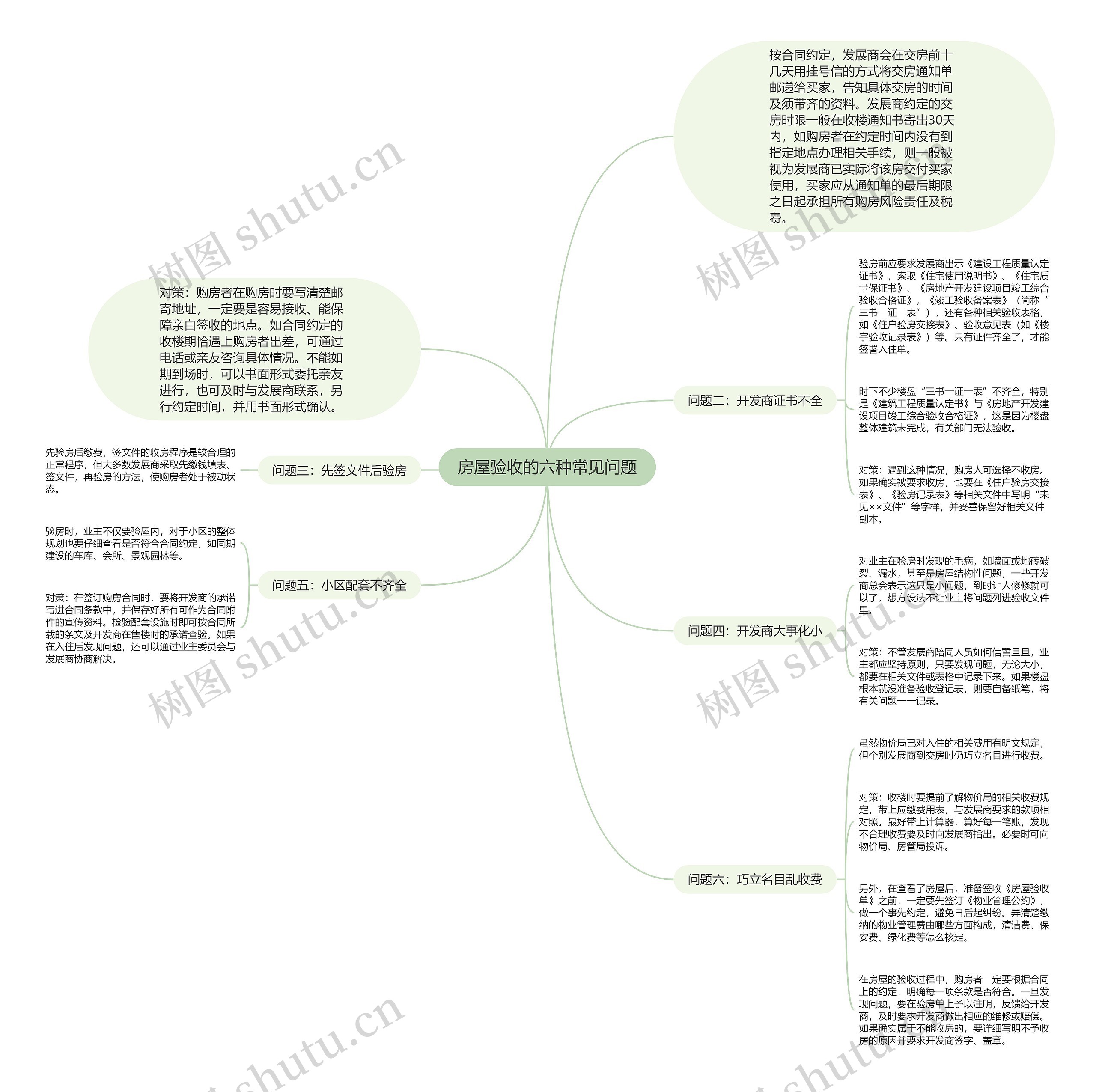 房屋验收的六种常见问题思维导图