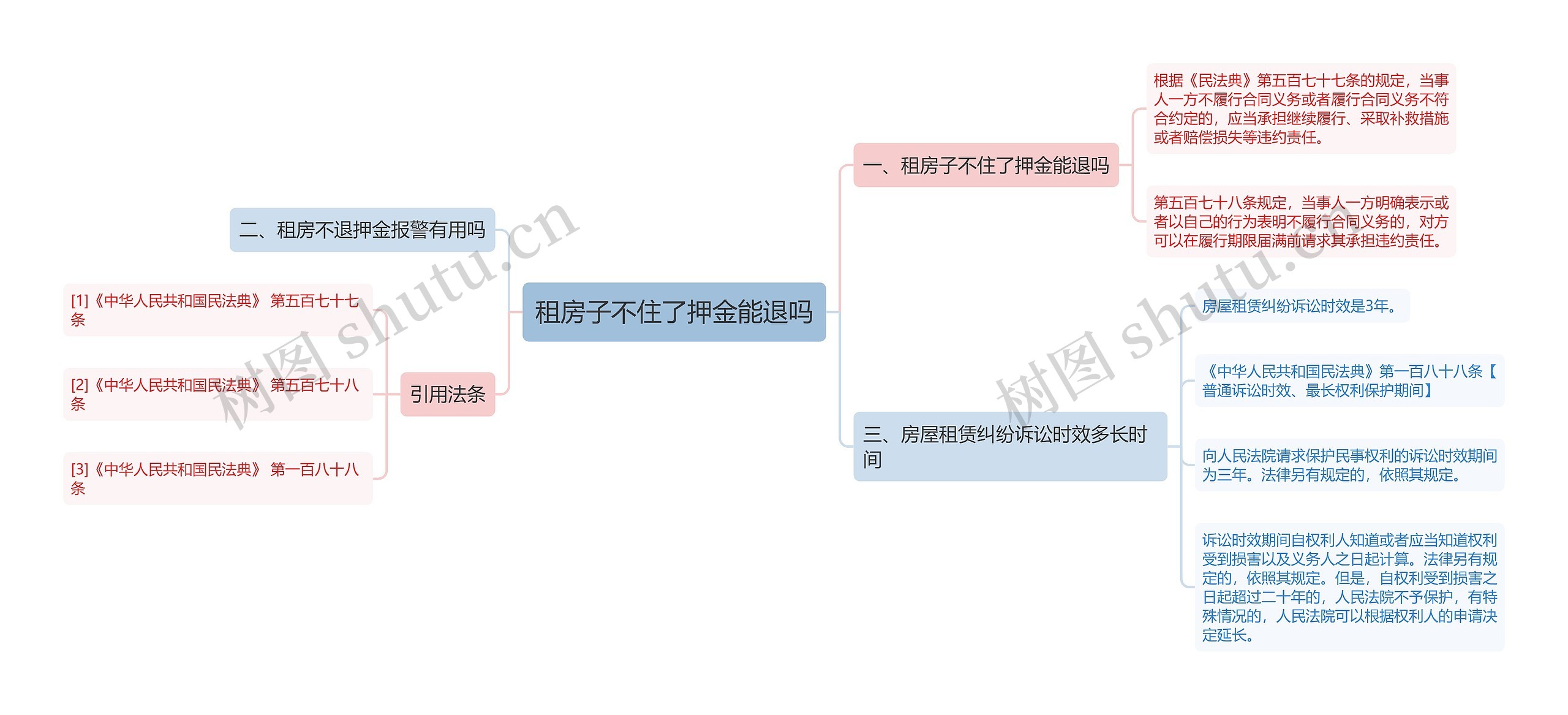 租房子不住了押金能退吗