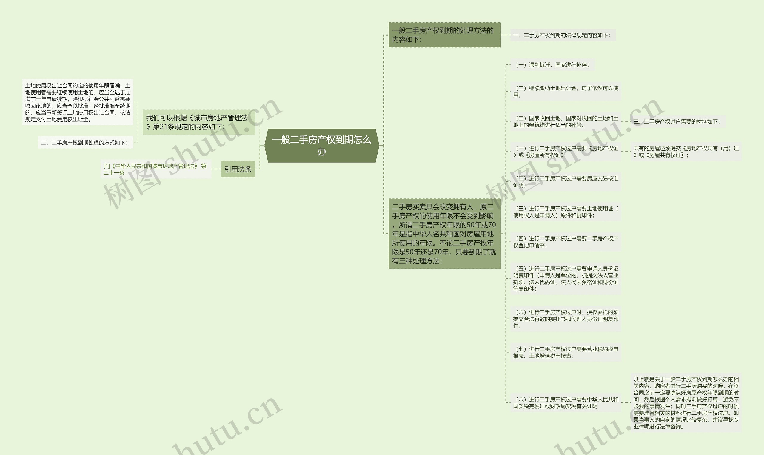 一般二手房产权到期怎么办思维导图