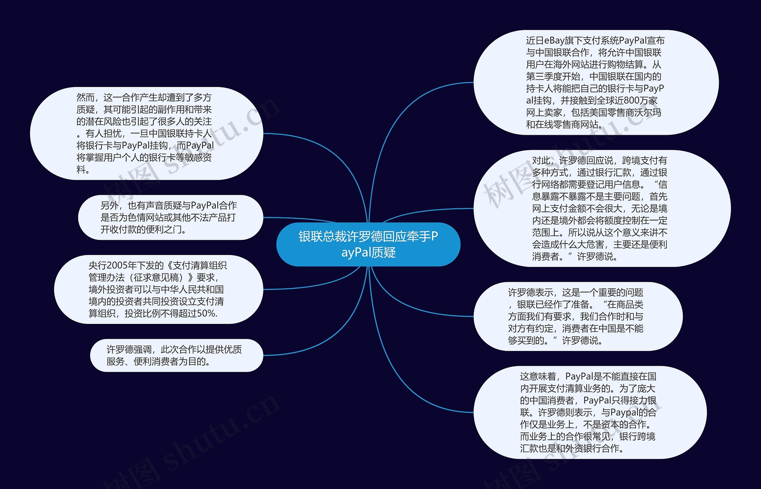 银联总裁许罗德回应牵手PayPal质疑