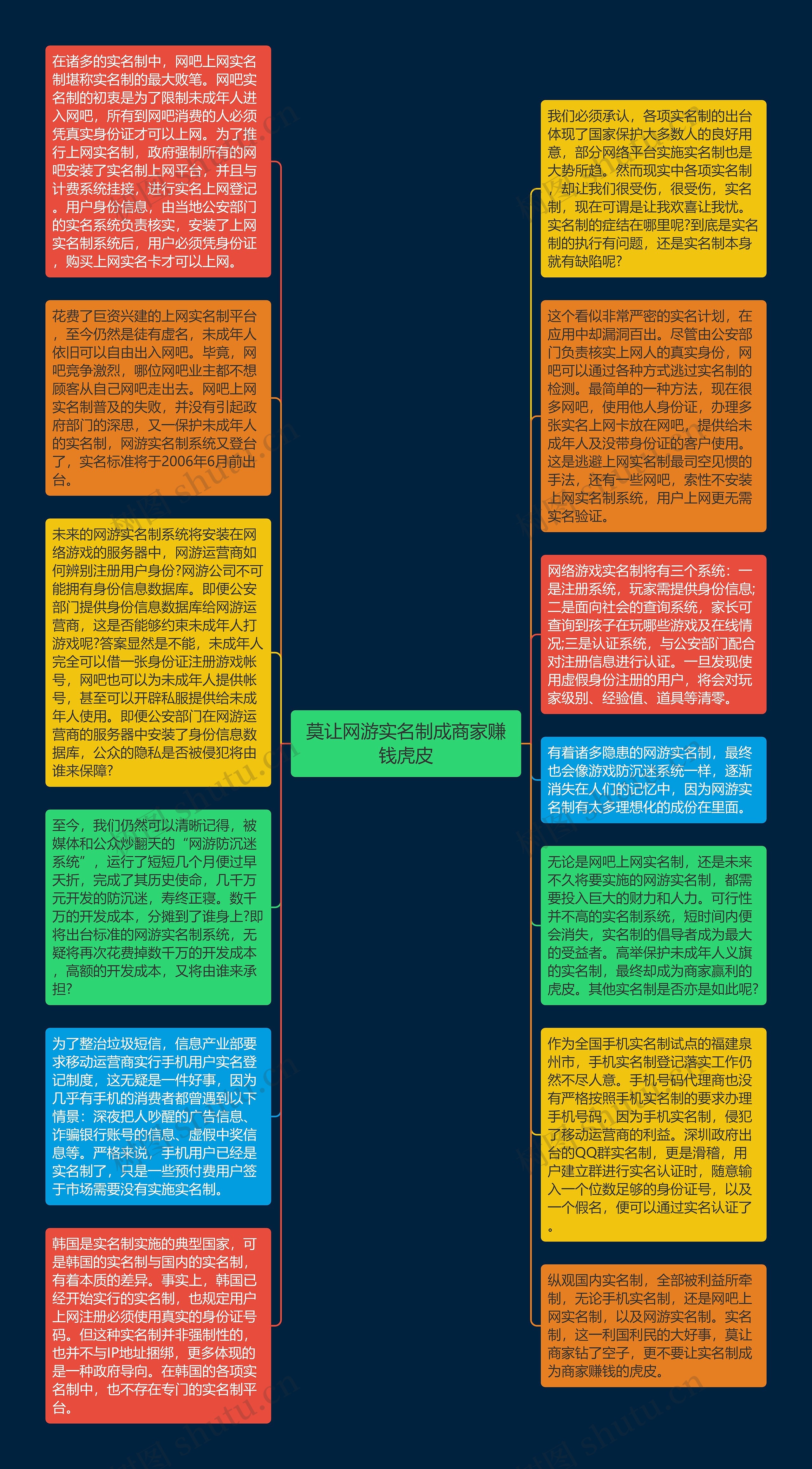 莫让网游实名制成商家赚钱虎皮思维导图