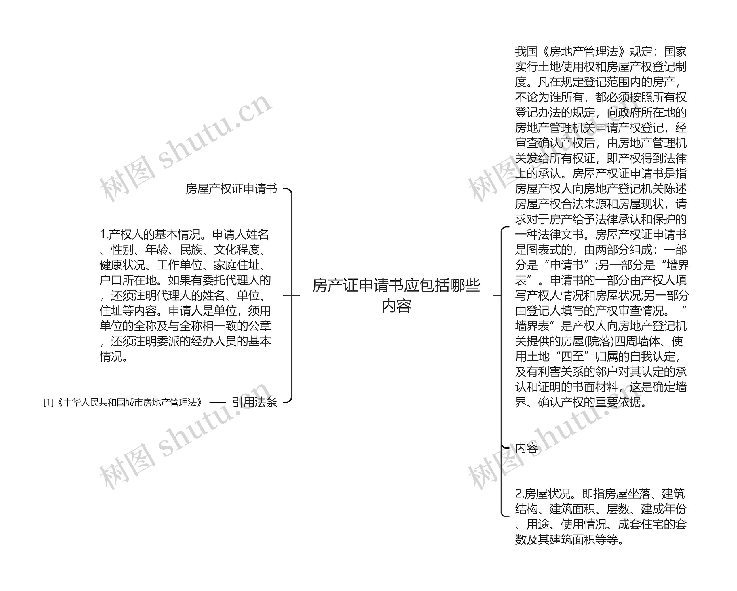 房产证申请书应包括哪些内容