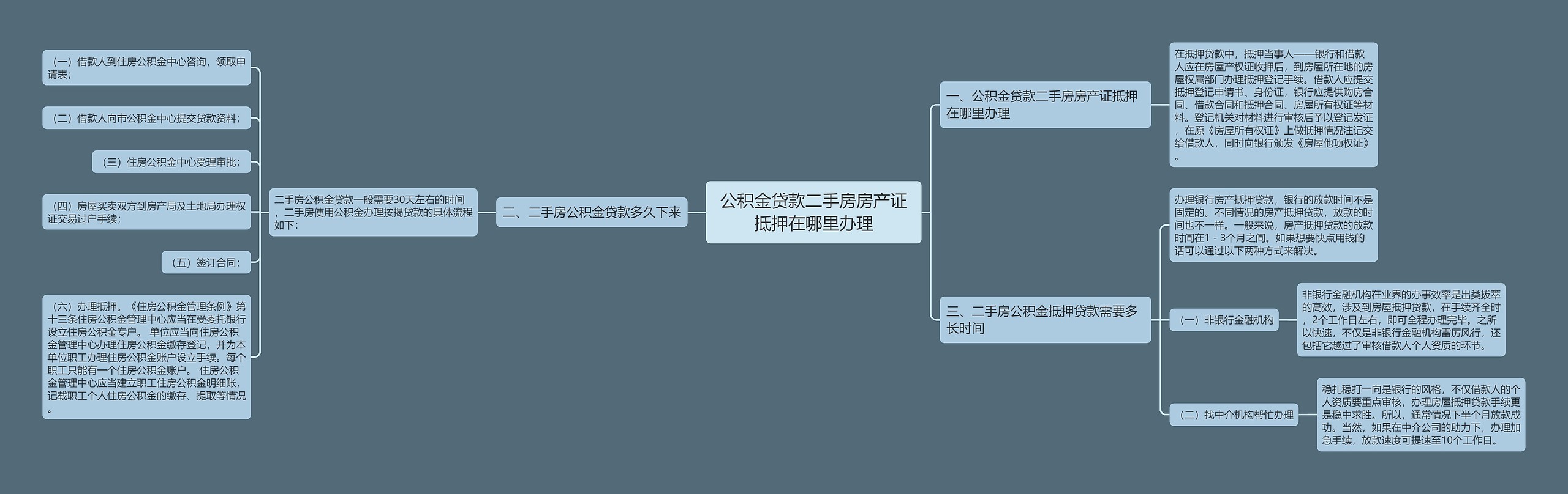 公积金贷款二手房房产证抵押在哪里办理思维导图