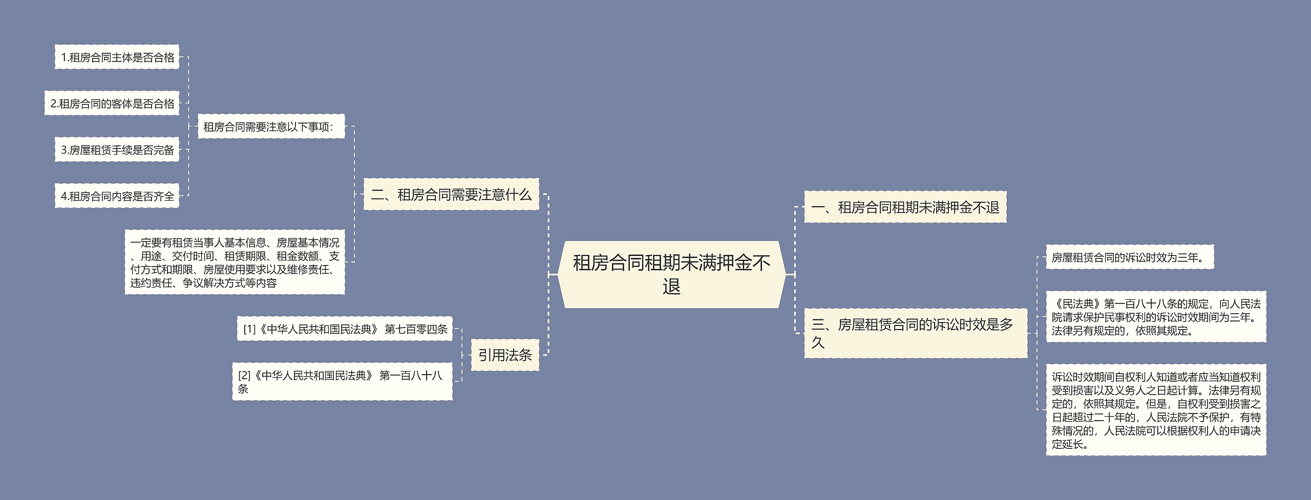 租房合同租期未满押金不退