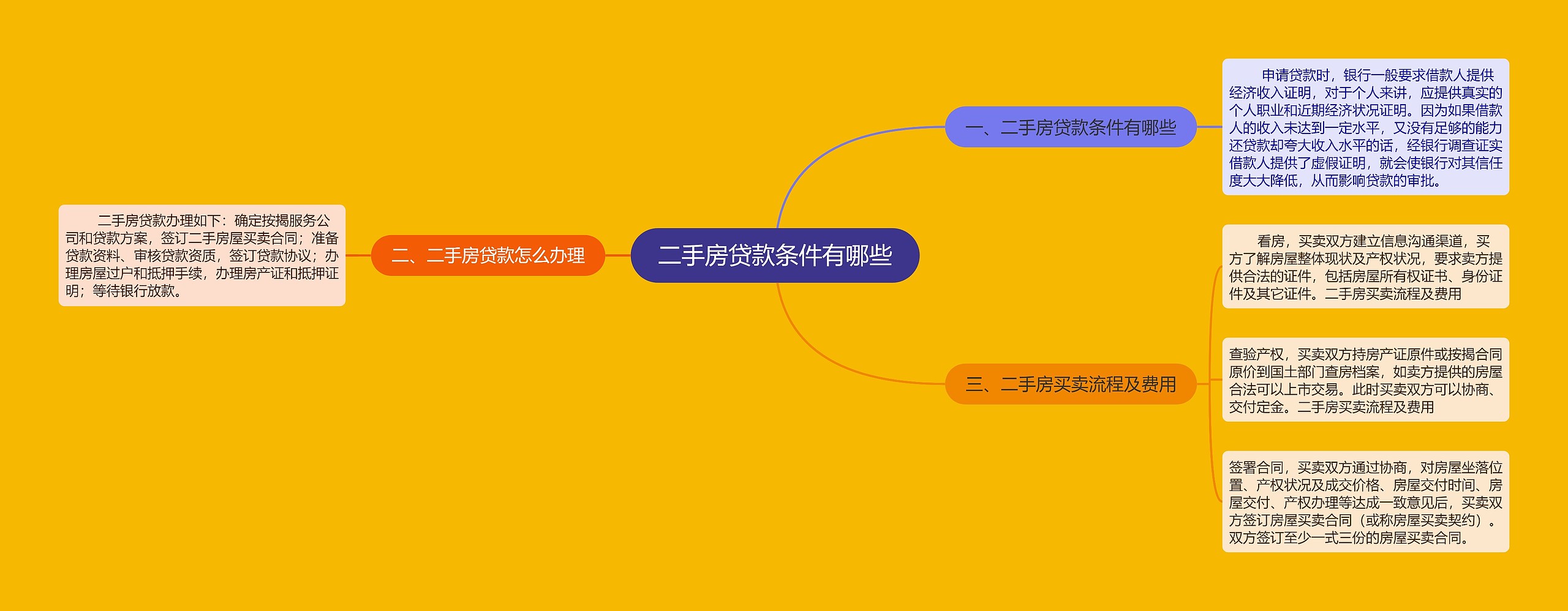 二手房贷款条件有哪些