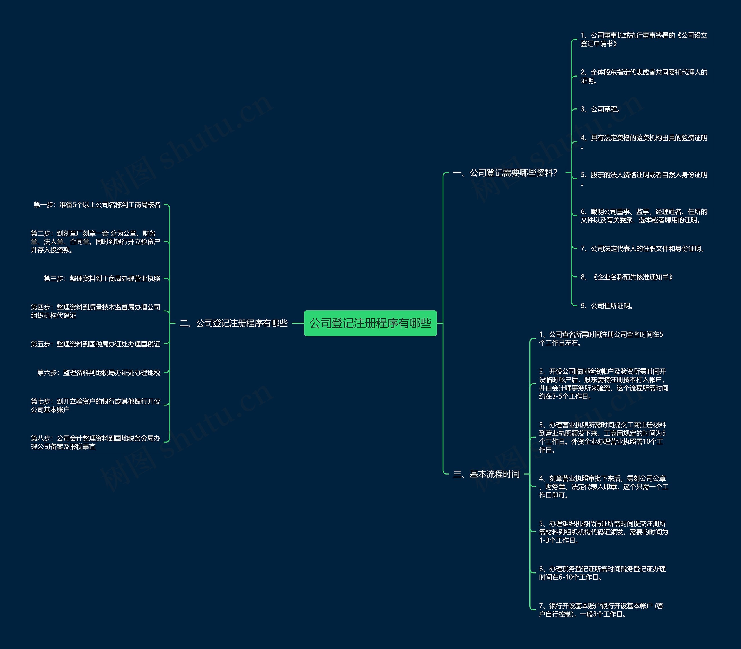 公司登记注册程序有哪些 公司登记注册程序有哪些