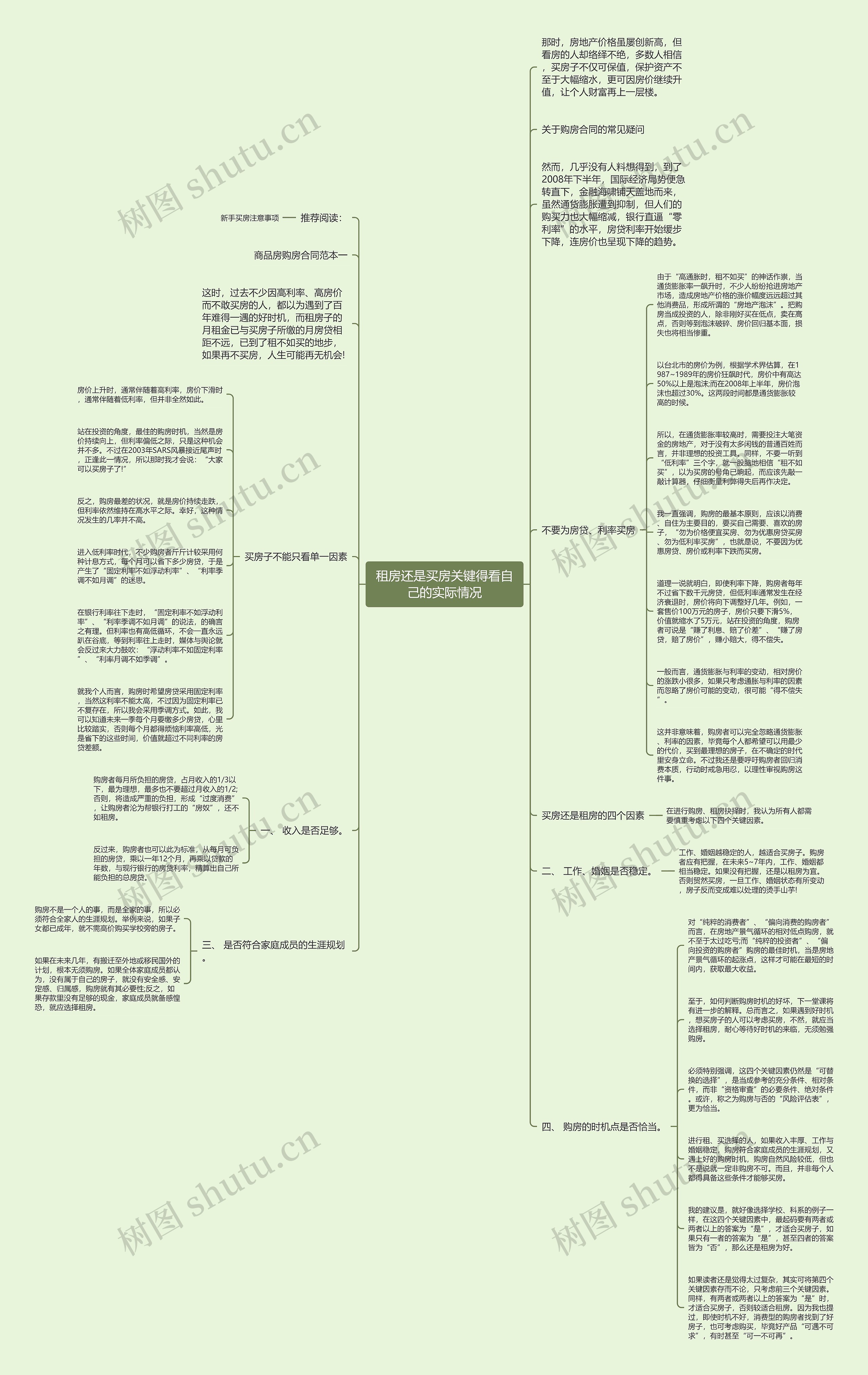 租房还是买房关键得看自己的实际情况思维导图