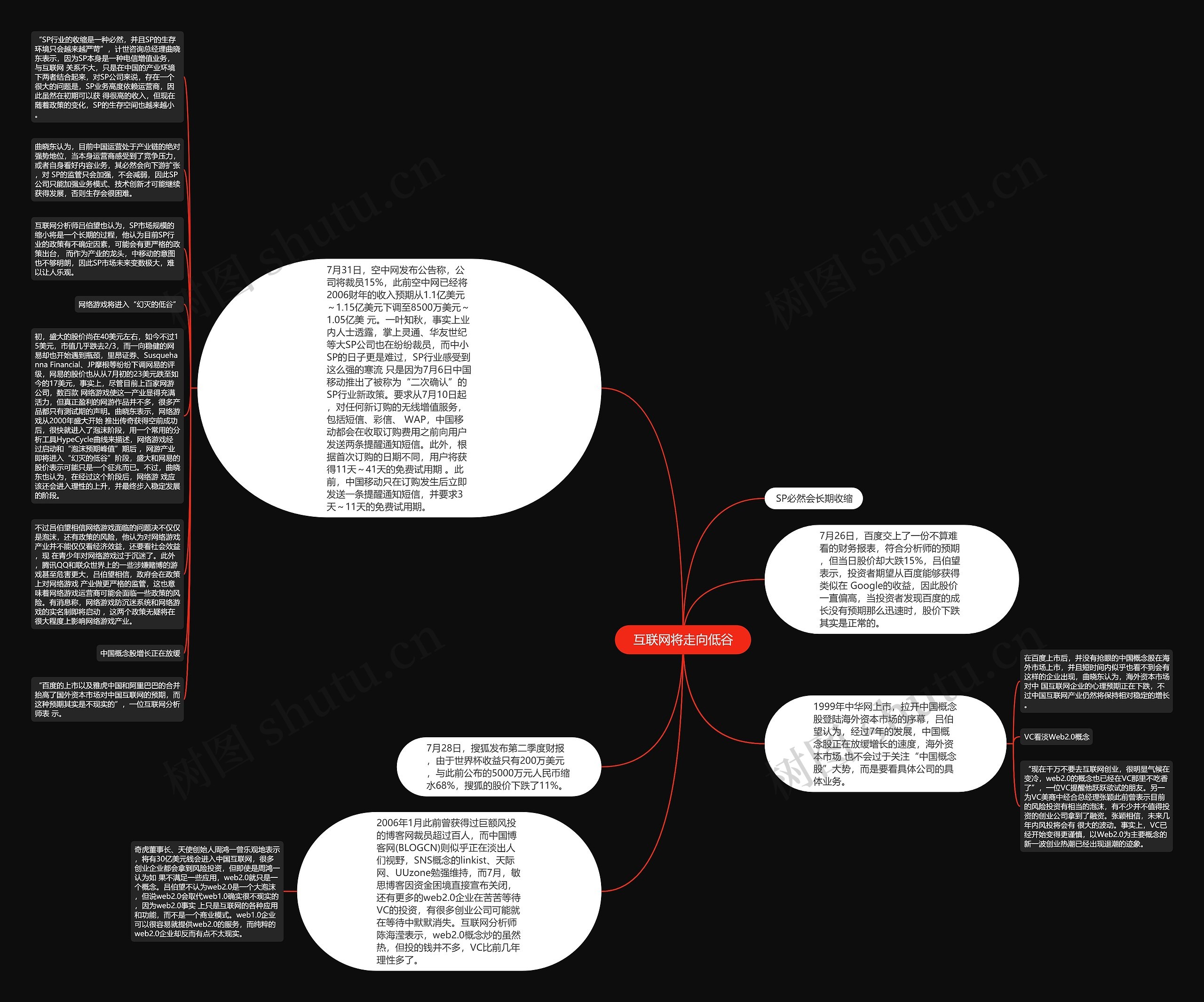  互联网将走向低谷 思维导图