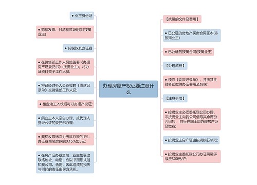 办理房屋产权证要注意什么