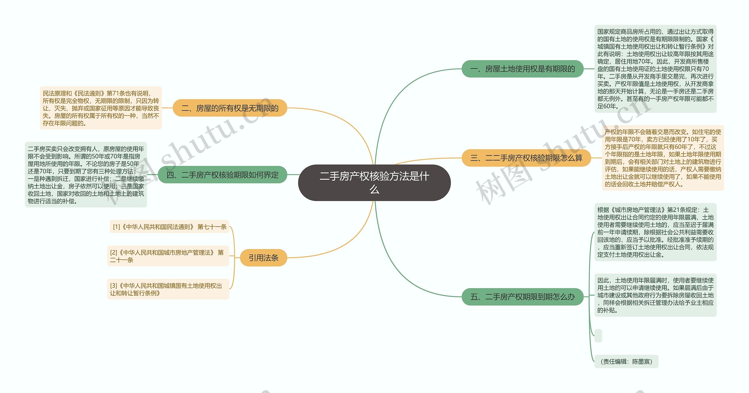 二手房产权核验方法是什么思维导图