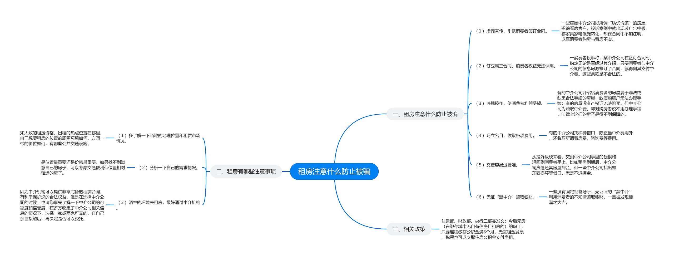 租房注意什么防止被骗