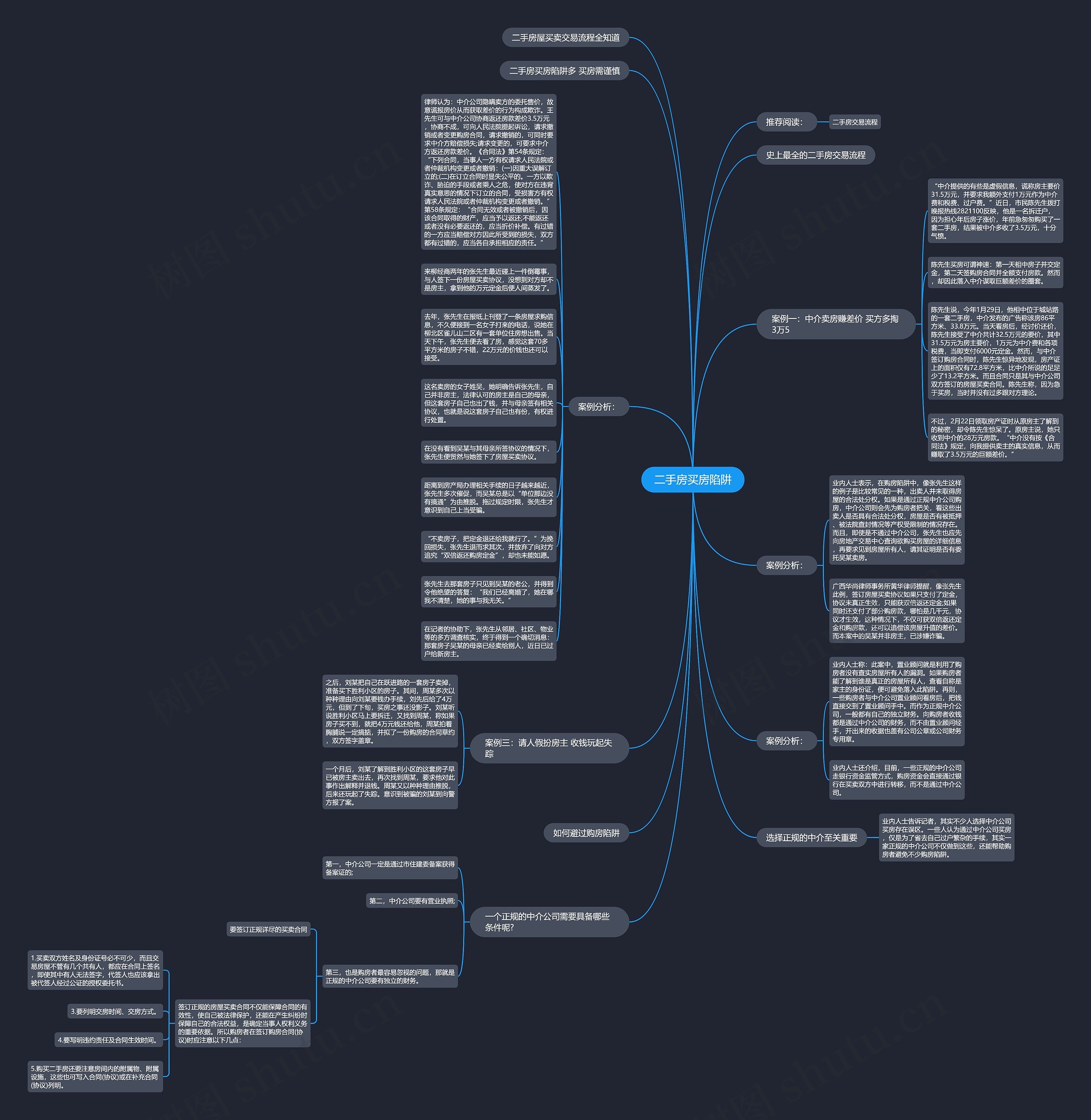 二手房买房陷阱思维导图