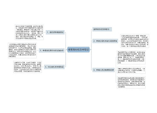 侵害商标权怎样取证