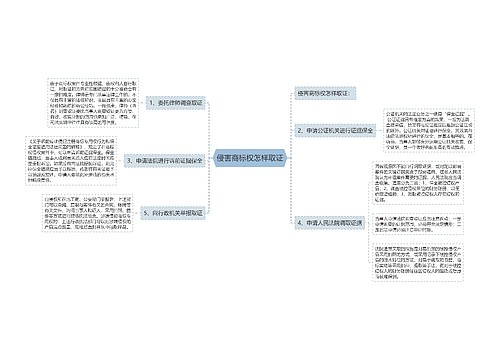 侵害商标权怎样取证