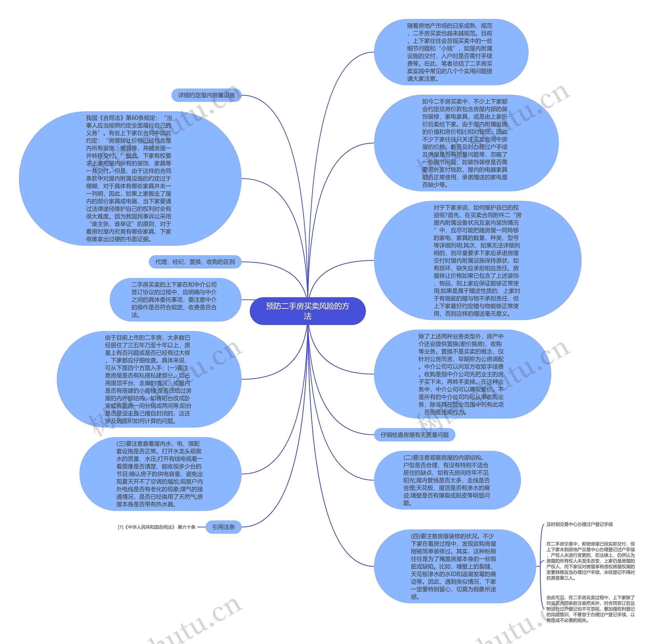 预防二手房买卖风险的方法思维导图