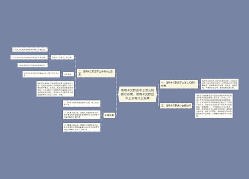 信用卡欠款还不上怎么和银行协商，信用卡欠款还不上会有什么后果