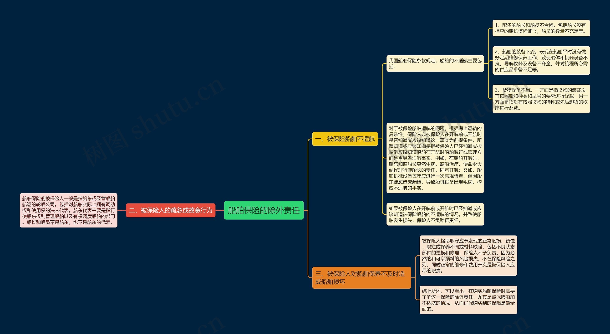 船舶保险的除外责任 船舶保险的除外责任
