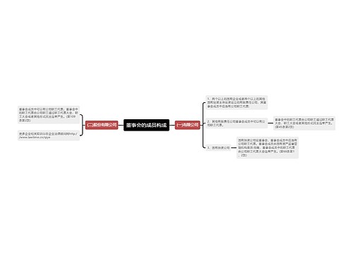 董事会的成员构成