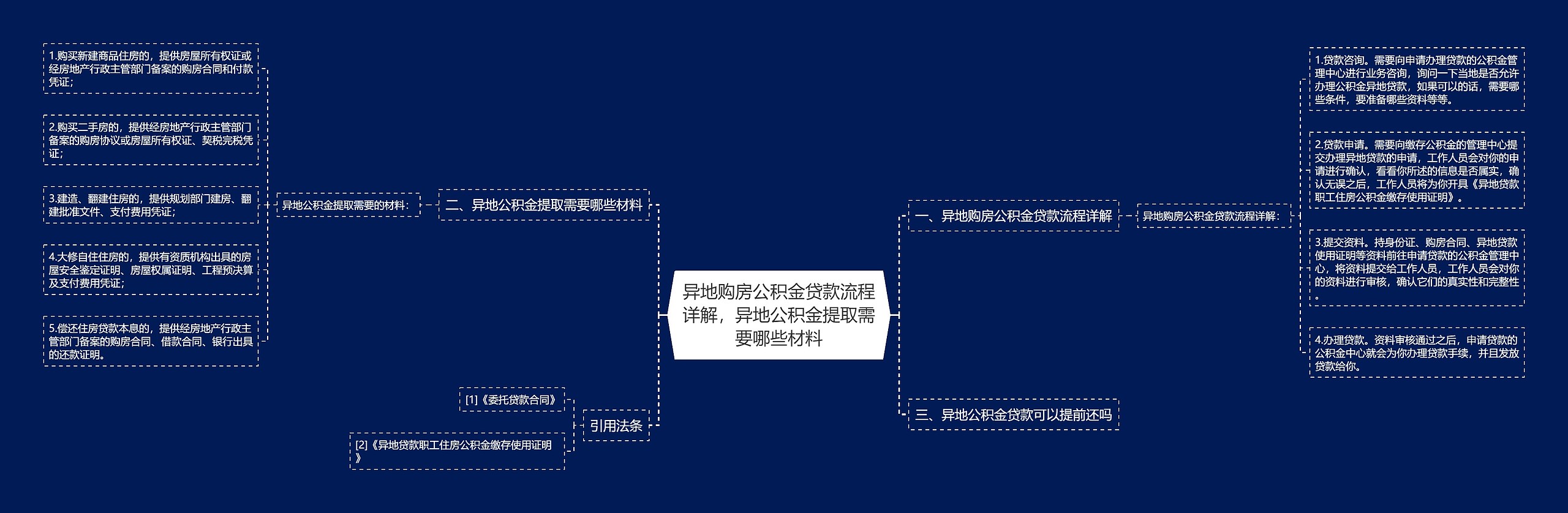 异地购房公积金贷款流程详解，异地公积金提取需要哪些材料