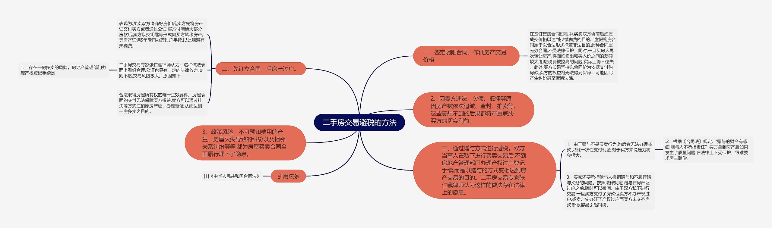 二手房交易避税的方法思维导图