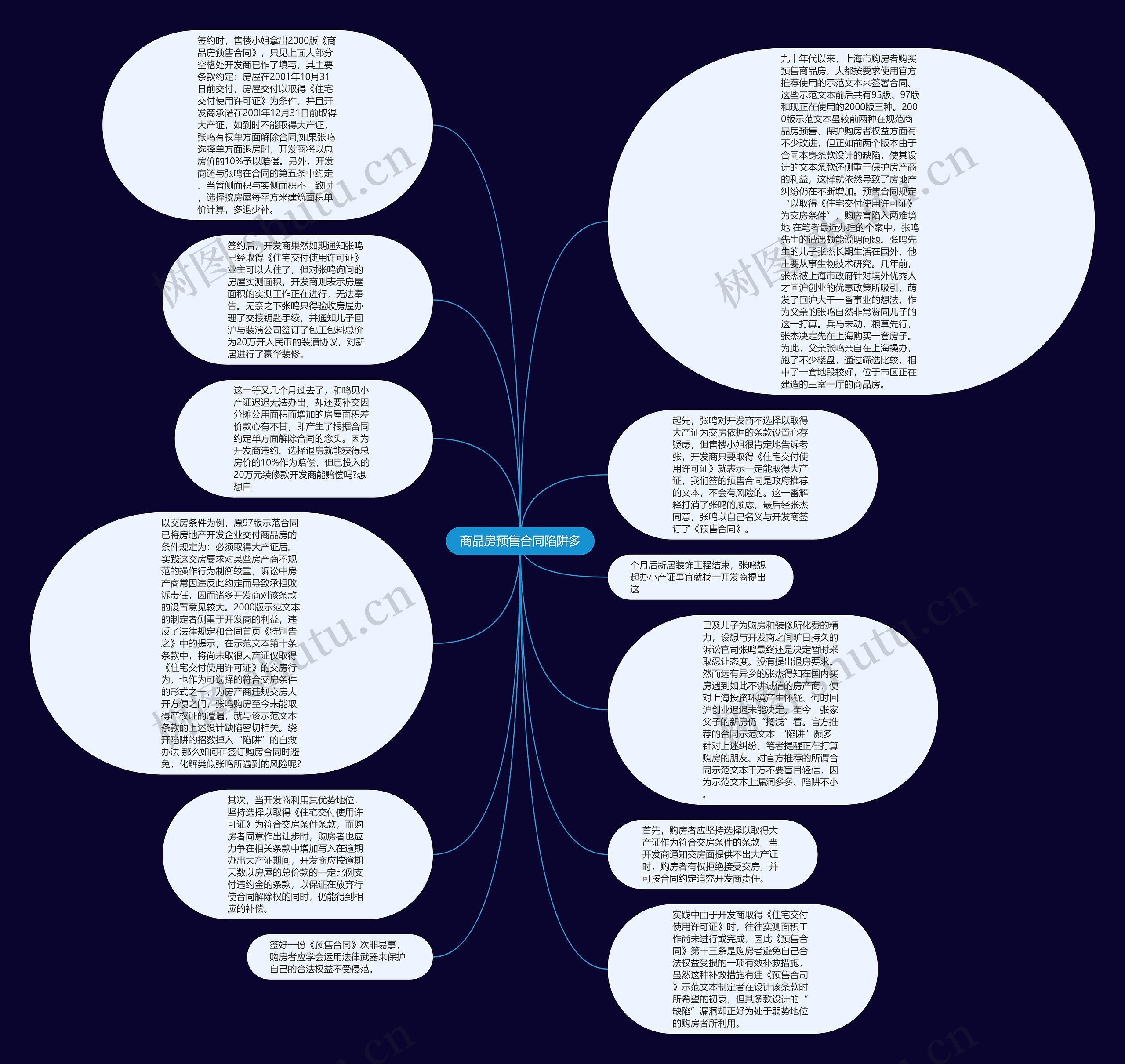 商品房预售合同陷阱多思维导图