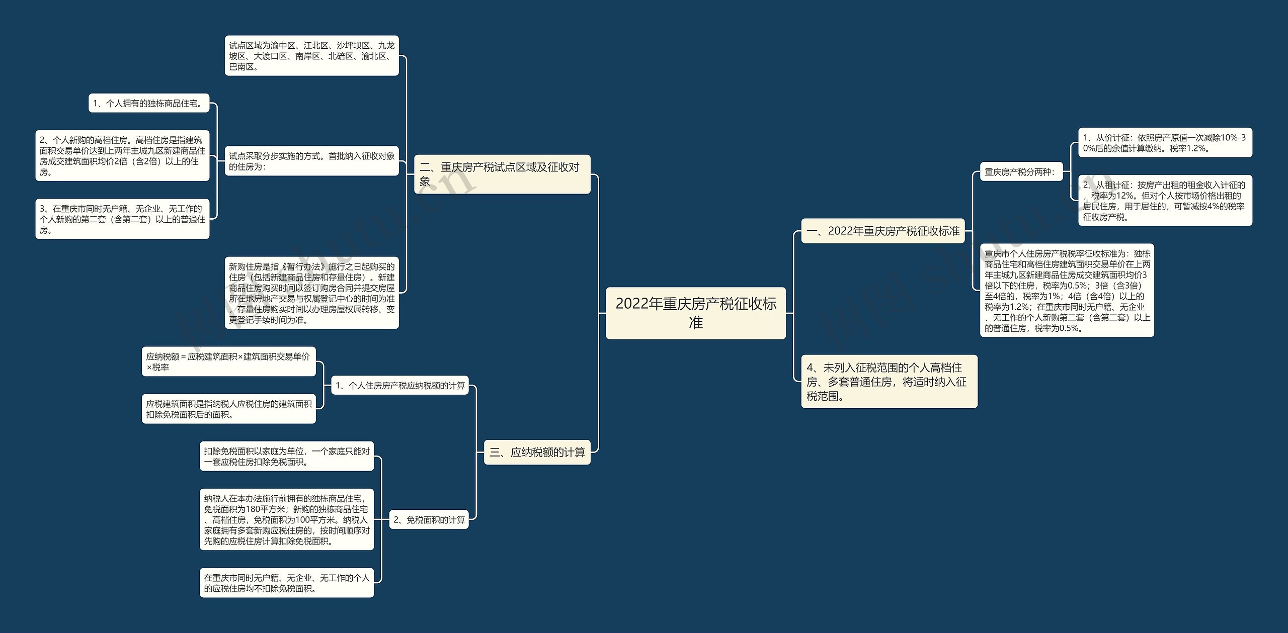 2022年重庆房产税征收标准 2022年重庆房产税征收标准
