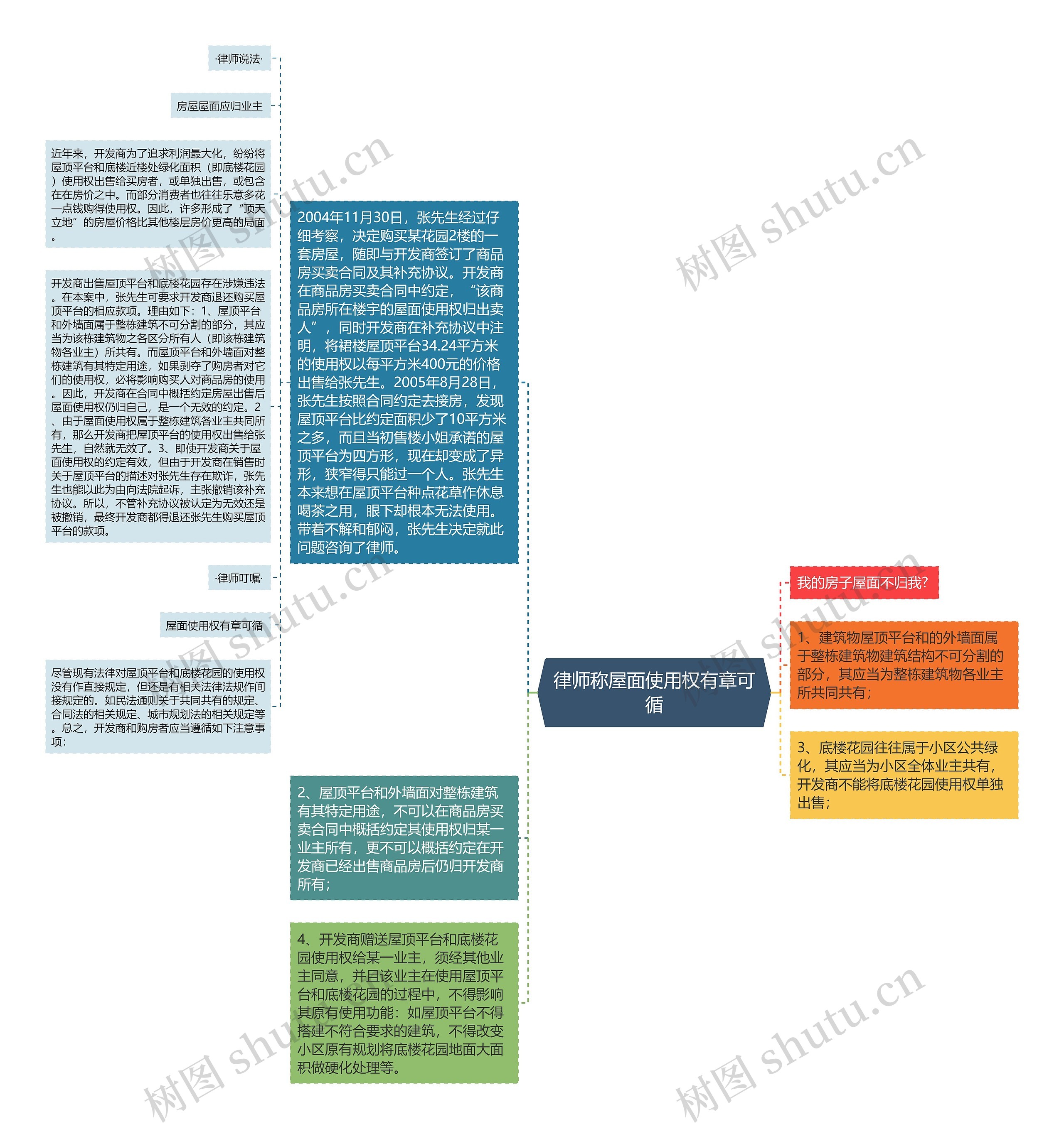 律师称屋面使用权有章可循