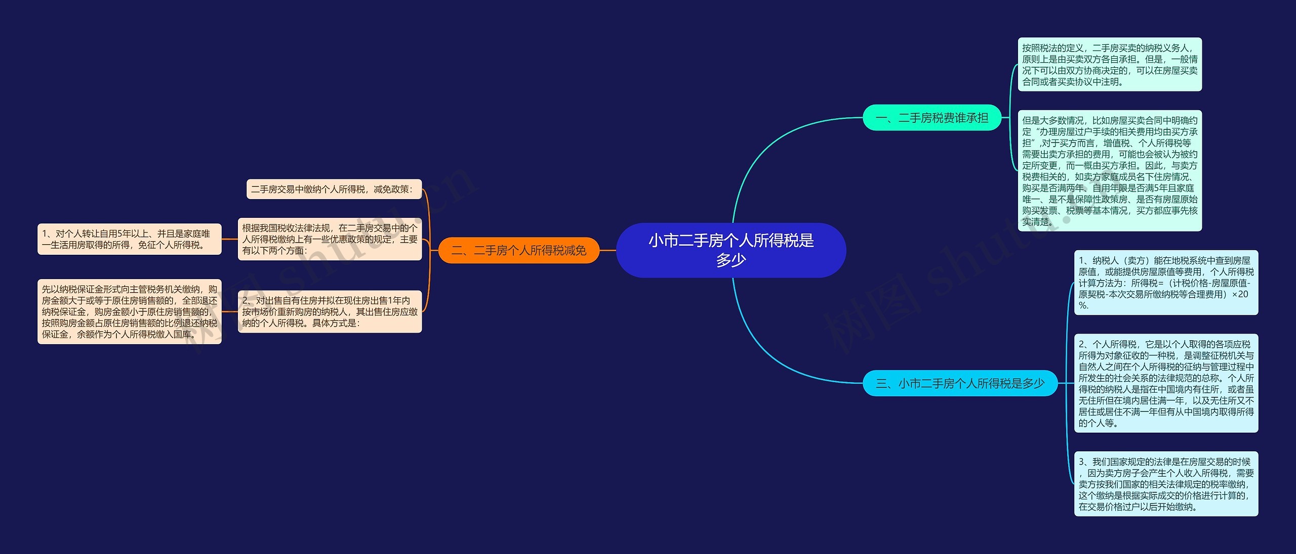 小市二手房个人所得税是多少