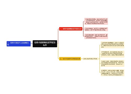 信用卡逾期确实还不起怎么办