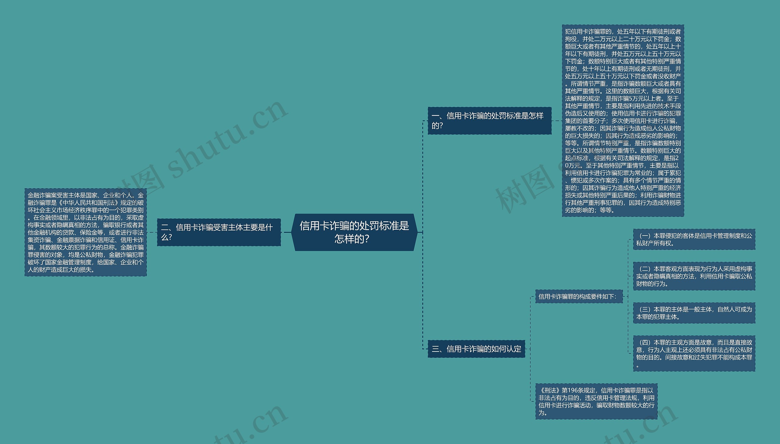 信用卡诈骗的处罚标准是怎样的? 信用卡诈骗的处罚标准是怎样的?