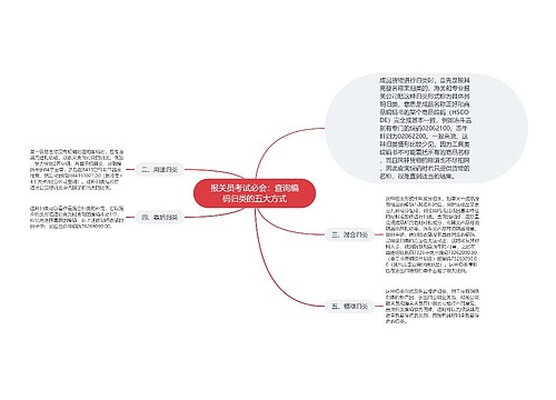 报关员考试必会：查询编码归类的五大方式