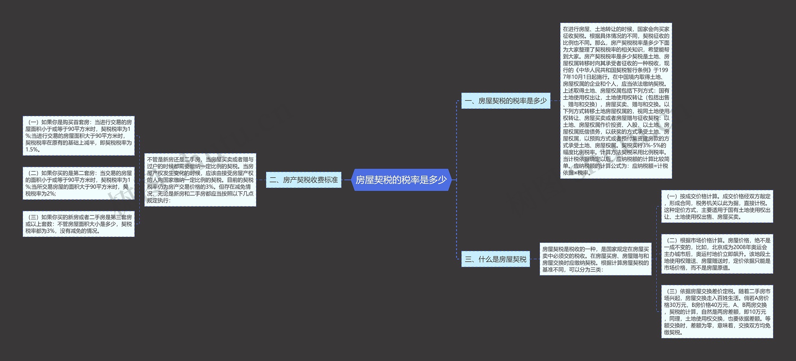 房屋契税的税率是多少思维导图