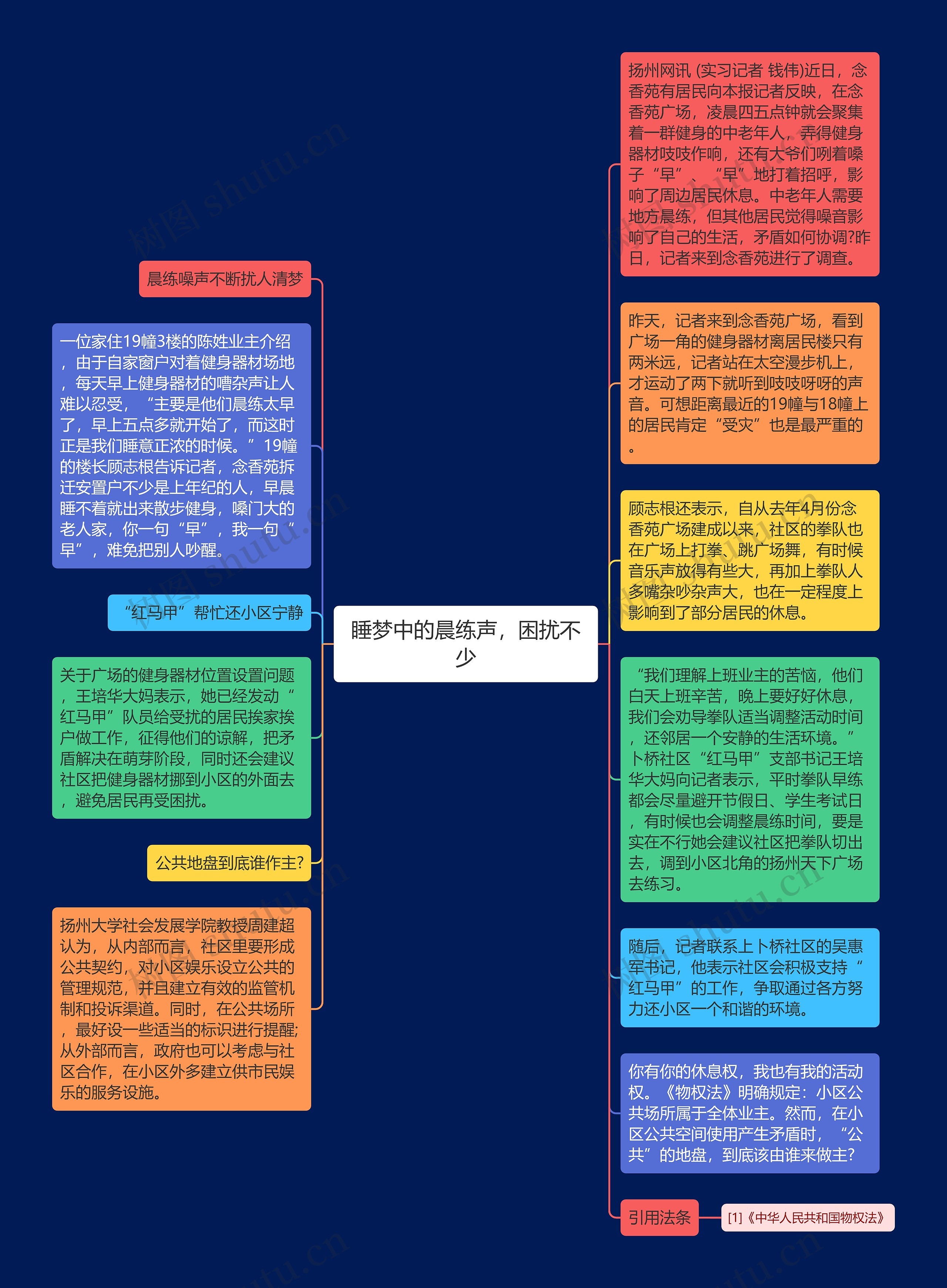 睡梦中的晨练声，困扰不少思维导图