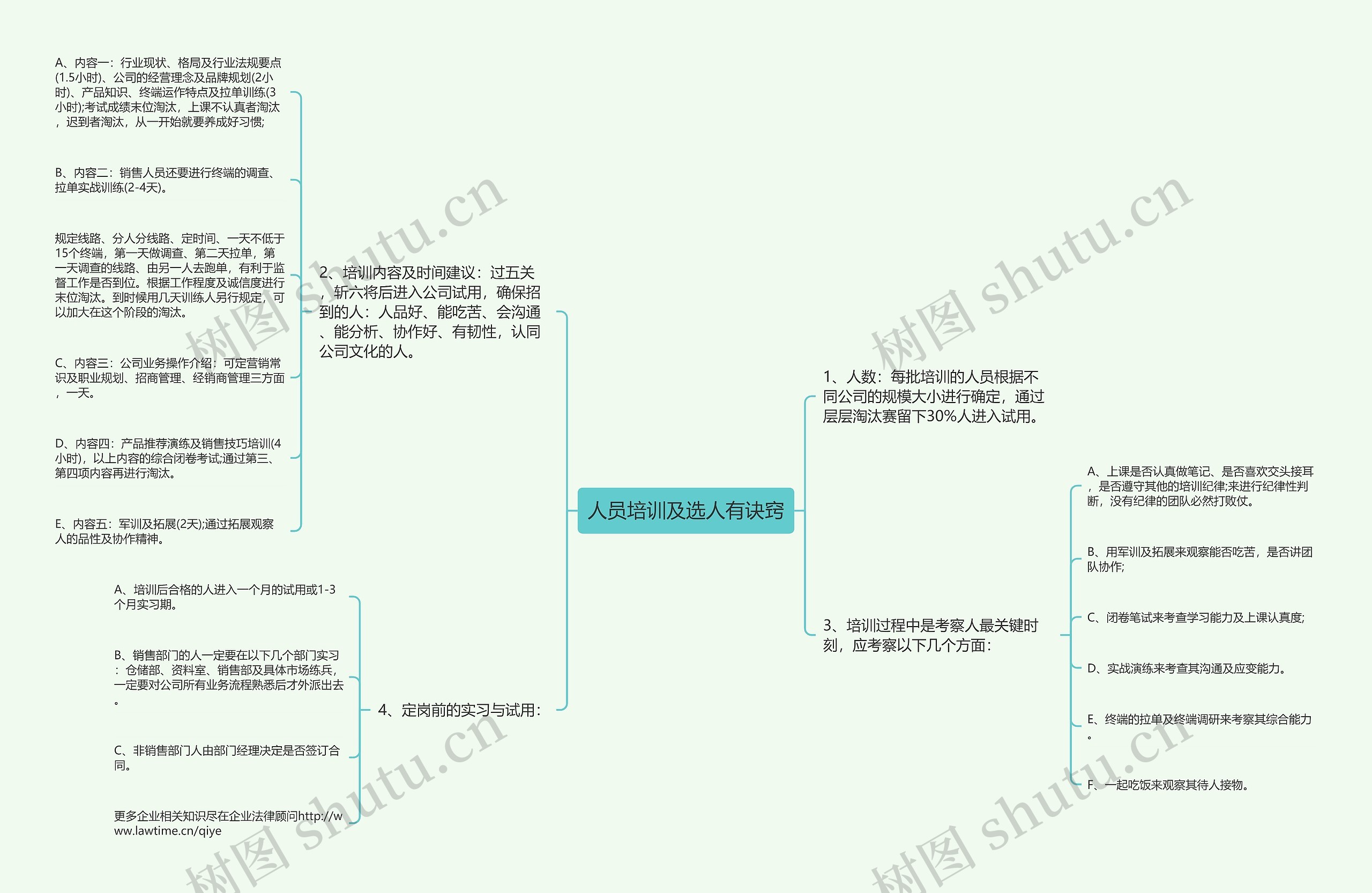 人员培训及选人有诀窍思维导图